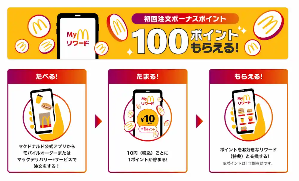マック(マクドナルド)福袋2026Myマクドナルドリワードの参加方法